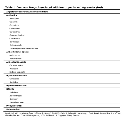 HEMATOLOGY sample from MKSAP® 15 Audio Companion. Neutropenia. Aplastic Anemia